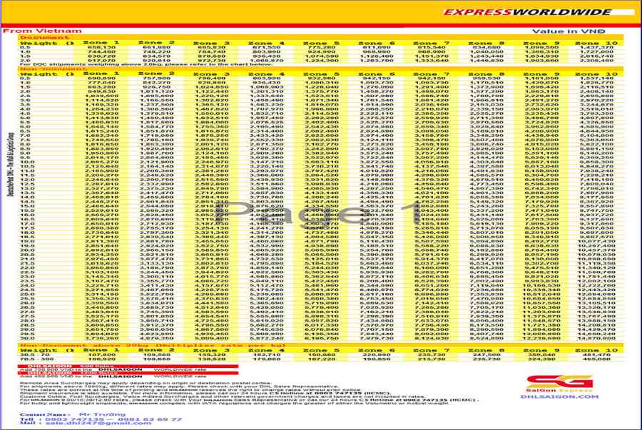 Bảng giá DHL 2022 Bảng giá chuyển phát nhanh quốc tế DHLSAIGON